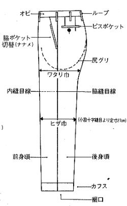 スラックス パーツ 販売 名称